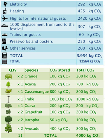 CO2_2011_ita